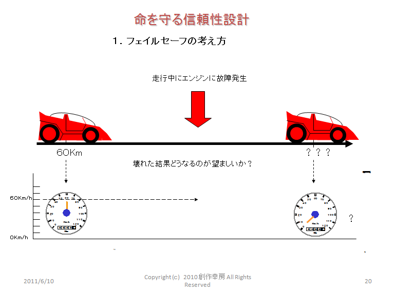 フェイル セーフ と は